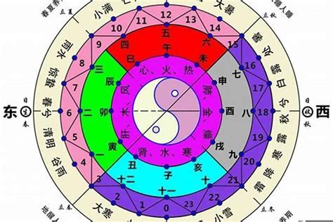 自己五行屬性|五行怎麼算？輕鬆掌握五行屬性計算秘訣！ 